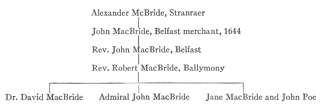 edgar allan poe ancestry