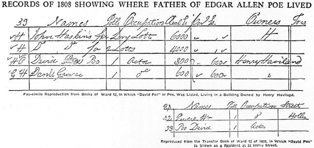 Record showing where David Poe, Jr. lived in 1808