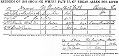 Record of 1898, Showing Where Father of Edgar Allan Poe Lived [thumbnail]